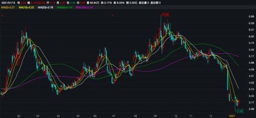 信披公告前后矛盾引關(guān)注，捷成股份控制權(quán)轉(zhuǎn)讓鬧劇一夜生變