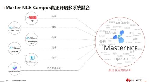 構(gòu)筑智能時代的安全基座 華為數(shù)通安全產(chǎn)品與數(shù)字內(nèi)容制作服務(wù)概覽