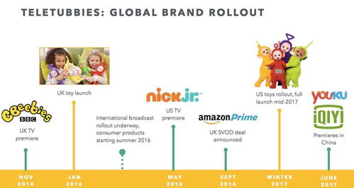 3.45億美元收購史努比IP背后 一家擁有天線寶寶的兒童媒體為何不被看好？